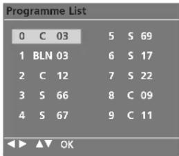 LG 32LC51-ZA - ■ Paging through a programme table - 2