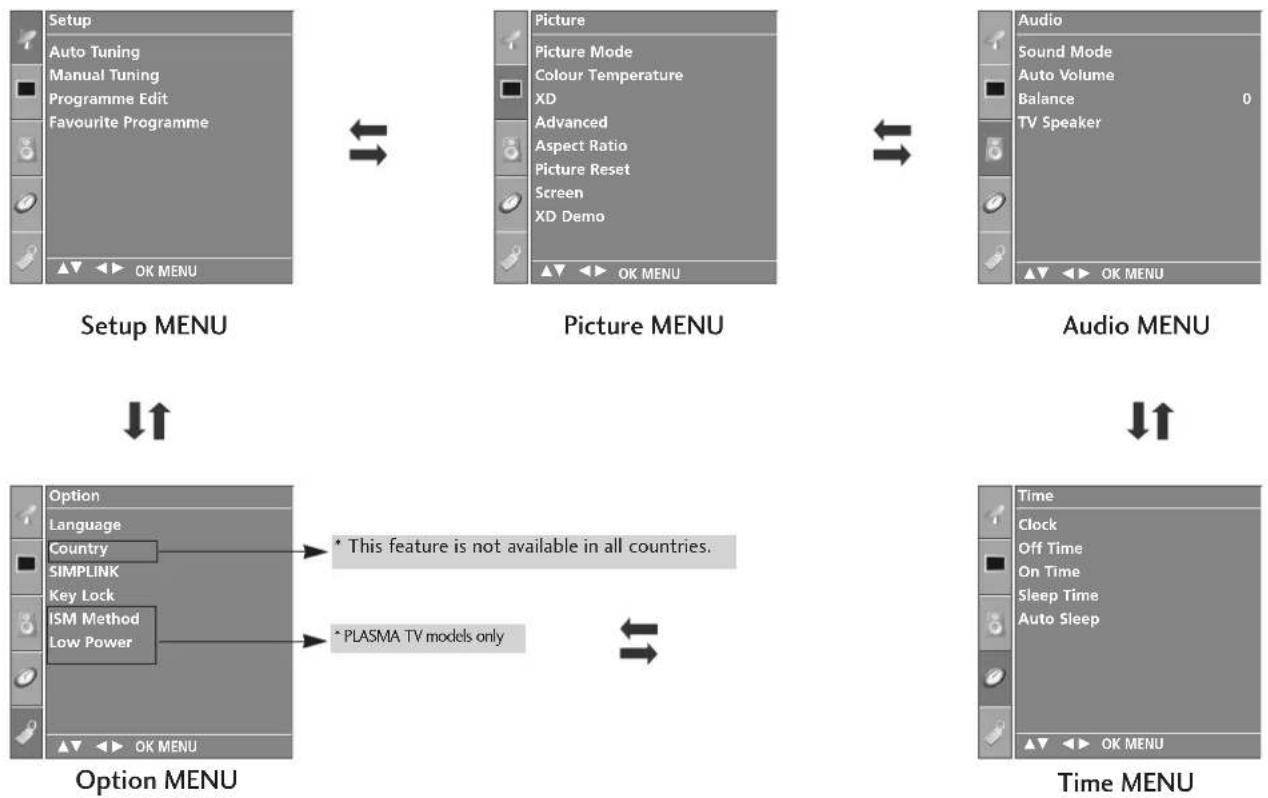 LG 32LC51-ZA - ON SCREEN MENU SELECTION AND ADJUSTMENT - 1