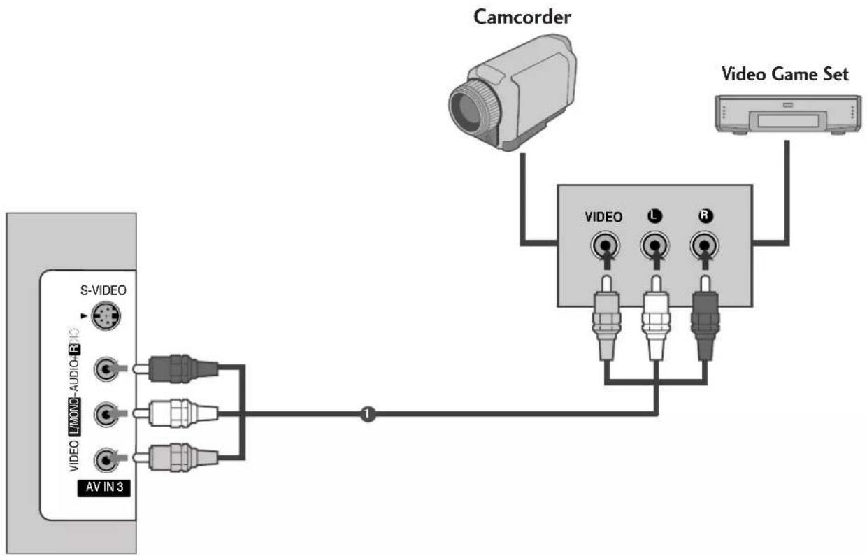 LG 32LC51-ZA - OTHER A/V SOURCE SETUP - 1