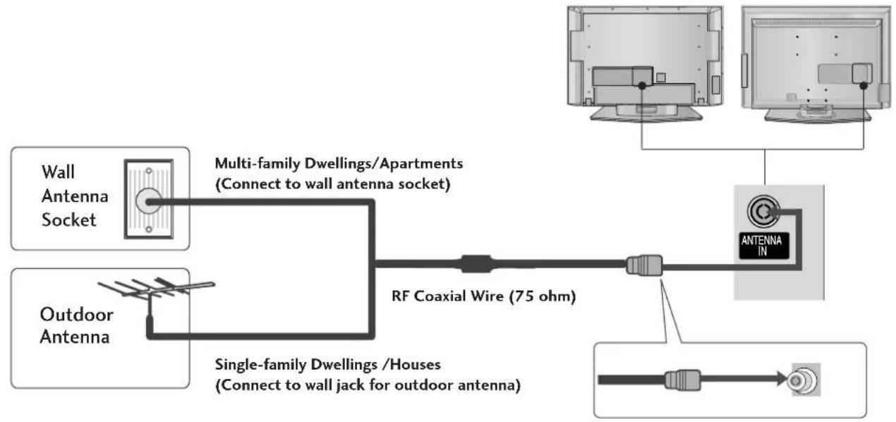 LG 32LC51-ZA - ANTENNA CONNECTION - 1