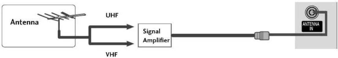 LG 32LC51-ZA - ANTENNA CONNECTION - 2