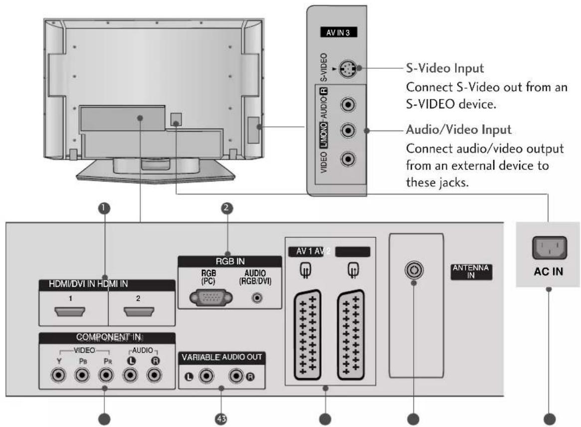 LG 32LC51-ZA - BACK PANEL INFORMATION - 1