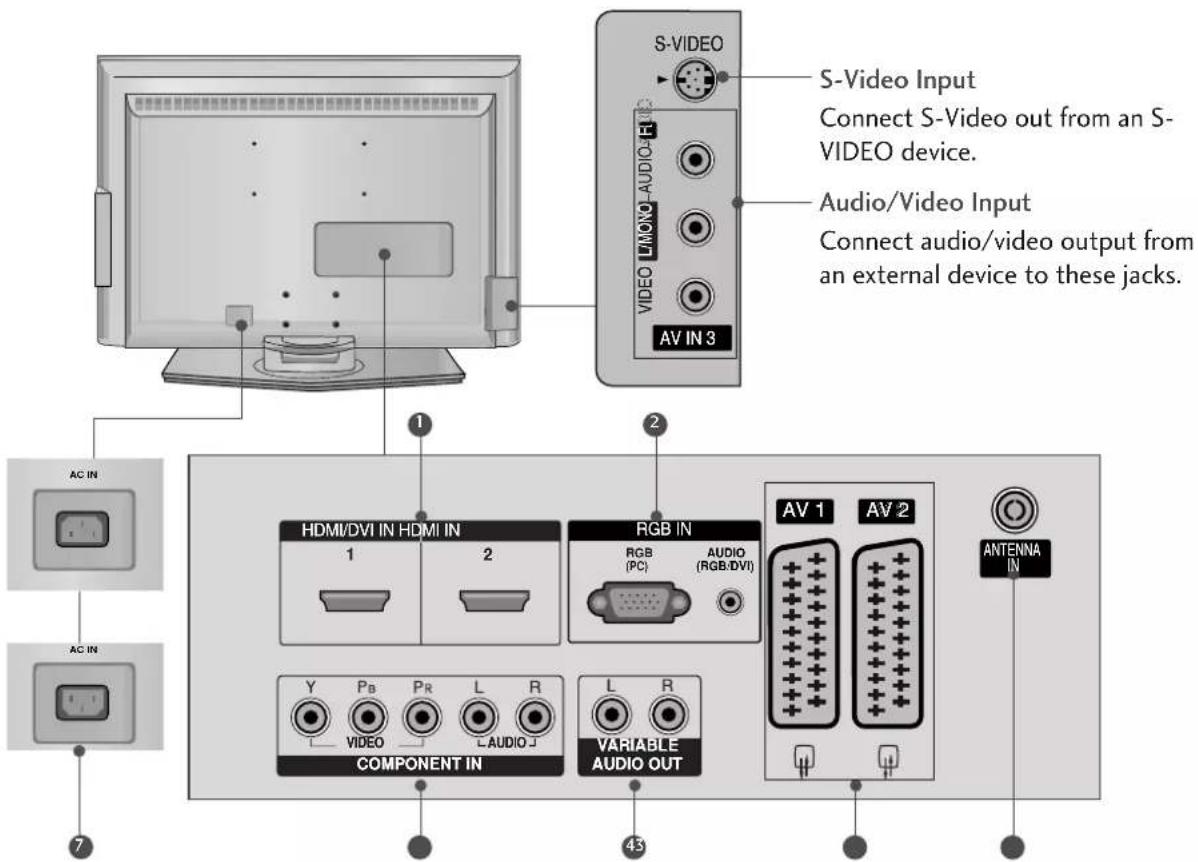 LG 32LC51-ZA - LCD TV Models - 1