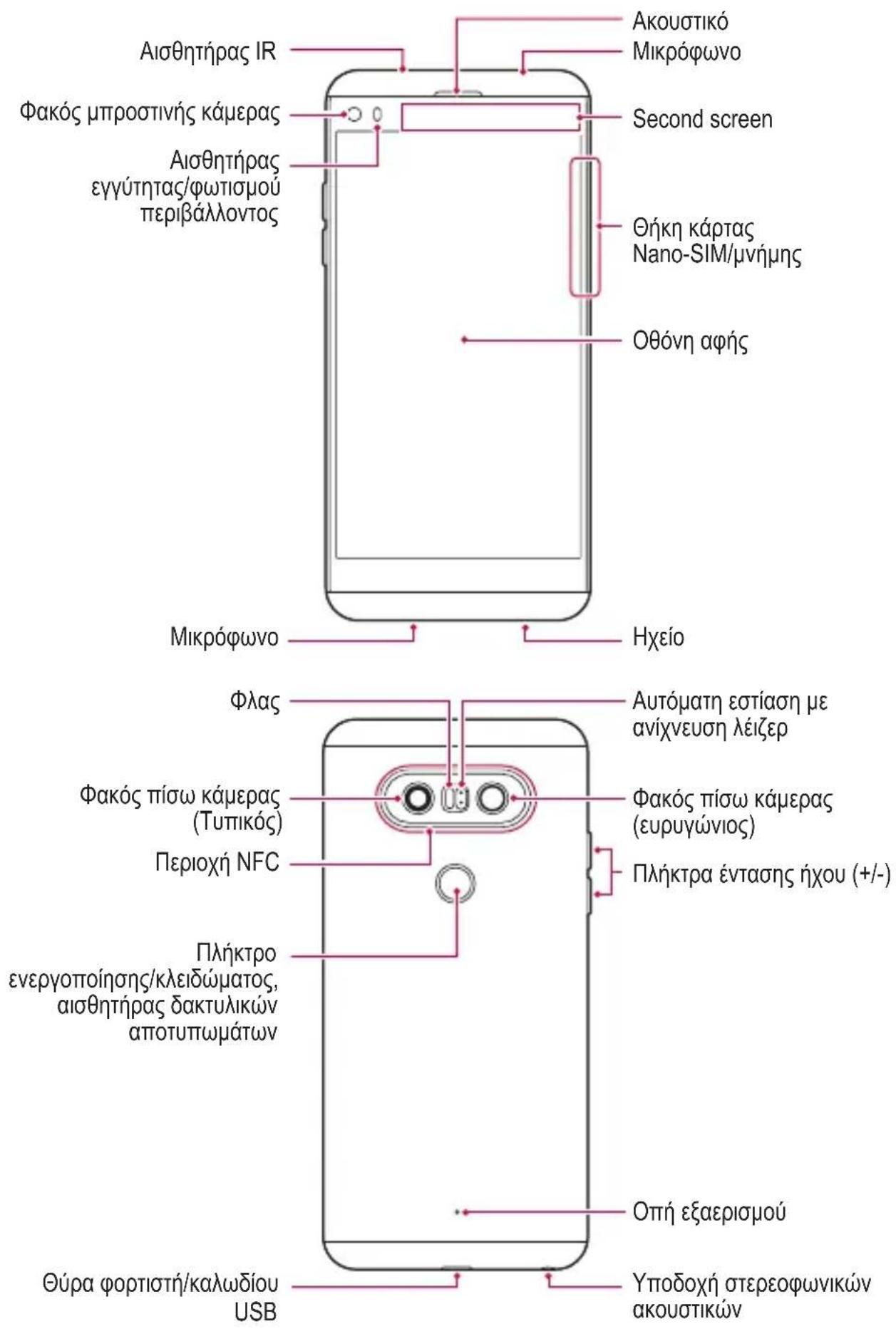 Αισθητήρας IR Ακουστικό Μικρόφωνο Φακός μπροστινής κάμερας Second screen Αισθητήρας εγγύτητας/φωτισμού περιβάλλοντος Θήκη κάρτας Nano-SIM/μνήμης Οθόνη αφής Μικρόφωνο Ηχείο Φλας Αυτόματη εστίαση με ανίχνευση λέιζερ Φακός πίσω κάμερας (Τυπικός) Φακός πίσω κάμερας (ευρυγώνιος) Περιοχή NFC Πλήκτρα έντασης ήχου (+/-) Πλήκτρο ενεργοποίησης/κλειδώματος, αισθητήρας δακτυλικών αποτυπωμάτων Πλήκτρο Οπή εξαερισμού Εὐρα φορτιστή/καλωδίου USB Υποδοχή στερεοφωνικών ακουστικών