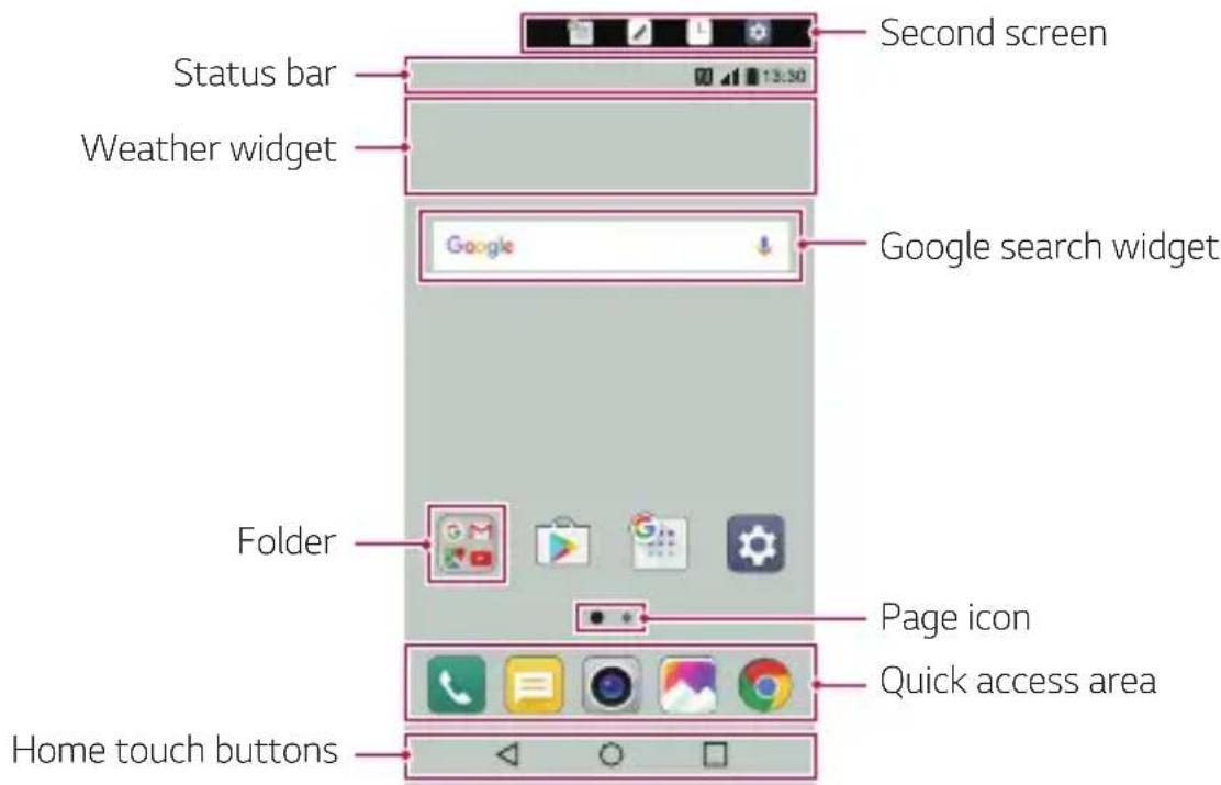 Second screen Status bar Weather widget Google Google search widget Folder Page icon Quick access area Home touch buttons