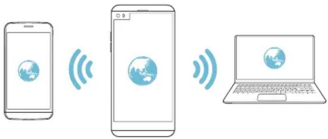 LG H970 - Φορητό σημείο πρόσβασης Wi-Fi - 2