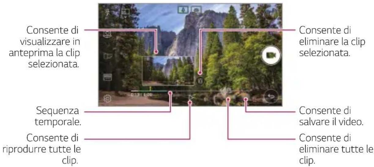 Consente di visualizzare in anteprima la clip selezionata. Consente di eliminare la clip selezionata. Sequenza temporale. Consente di salvare il video. Consente di eliminare tutte le clip. Consente di riprodurre tutte le clip.