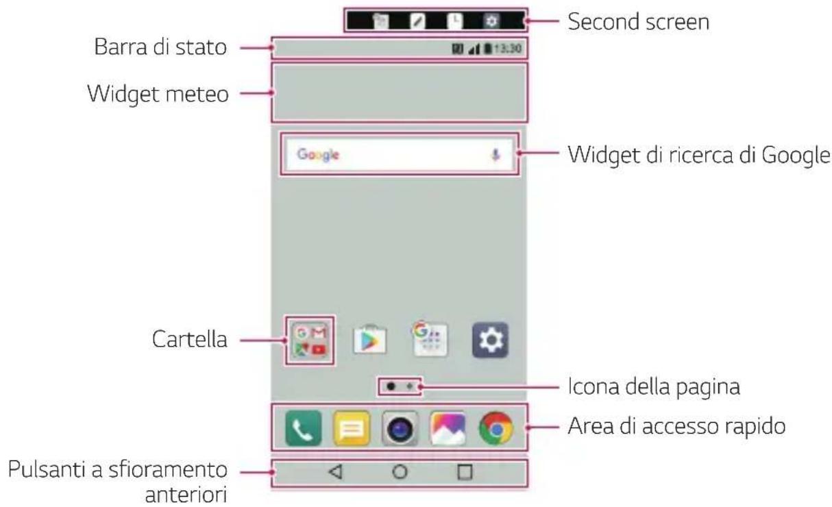 Second screen Barra di stato Widget meteo Google Widget di ricerca di Google Cartella Icona della pagina Area di accesso rapido Pulsanti a sfioramento anteriori