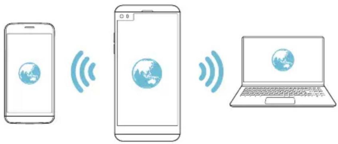 Diagram showing three smartphone devices: a mobile phone, a smartphone with Earth icon, and a laptop with globe icon, each connected to a wireless signal icon.