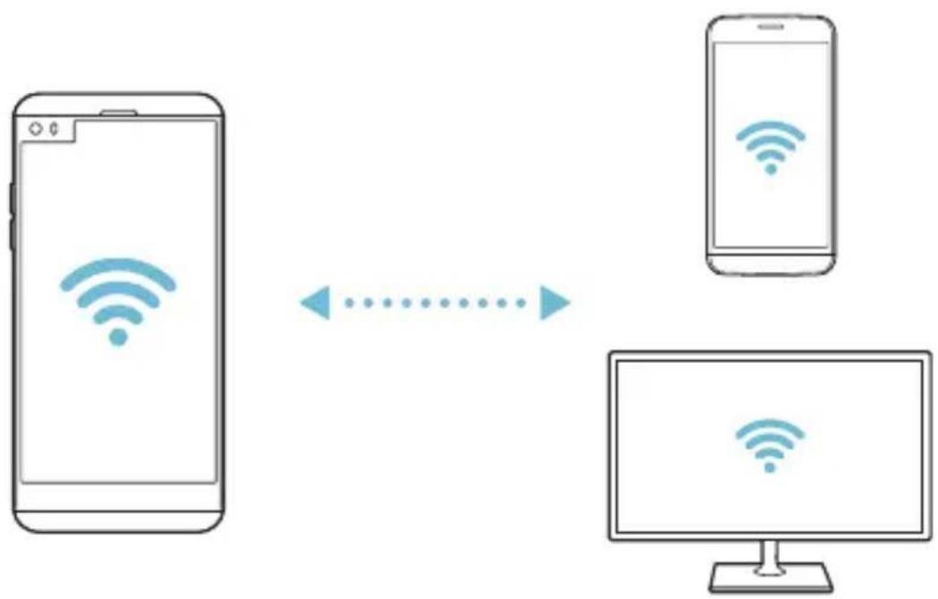 LG H970 - Wi-Fi Direct - 2