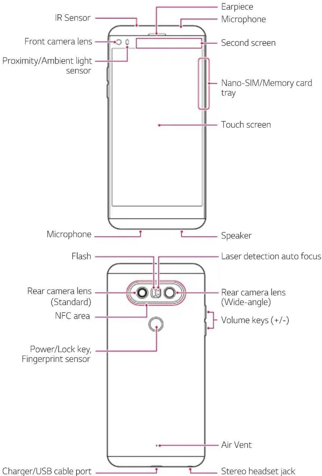 IR Sensor Front camera lens Proximity/Ambient light sensor Earpiece Microphone Second screen Nano-SIM/Memory card tray Touch screen Microphone Speaker Flash Laser detection auto focus Rear camera lens (Standard) NFC area Power/Lock key, Fingerprint sensor Rear camera lens (Wide-angle) Volume keys (+/-) Air Vent Charger/USB cable port Stereo headset jack