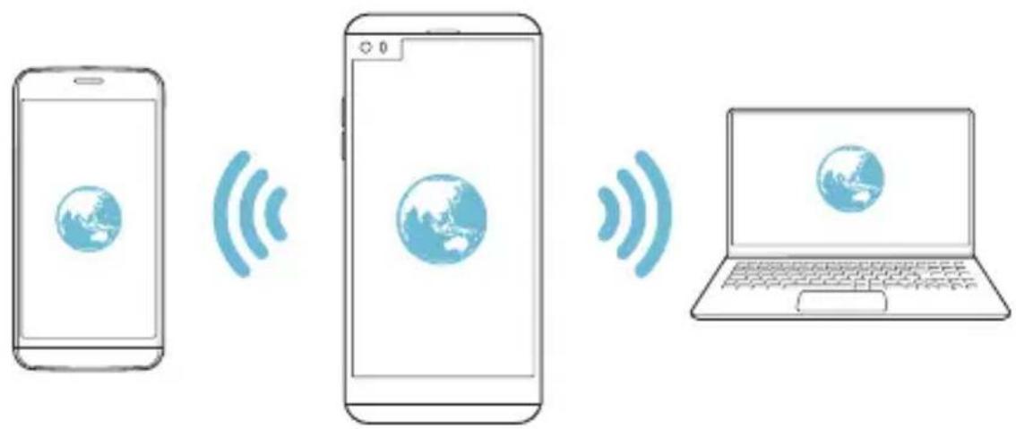 LG H970 - Tethering USB - 4