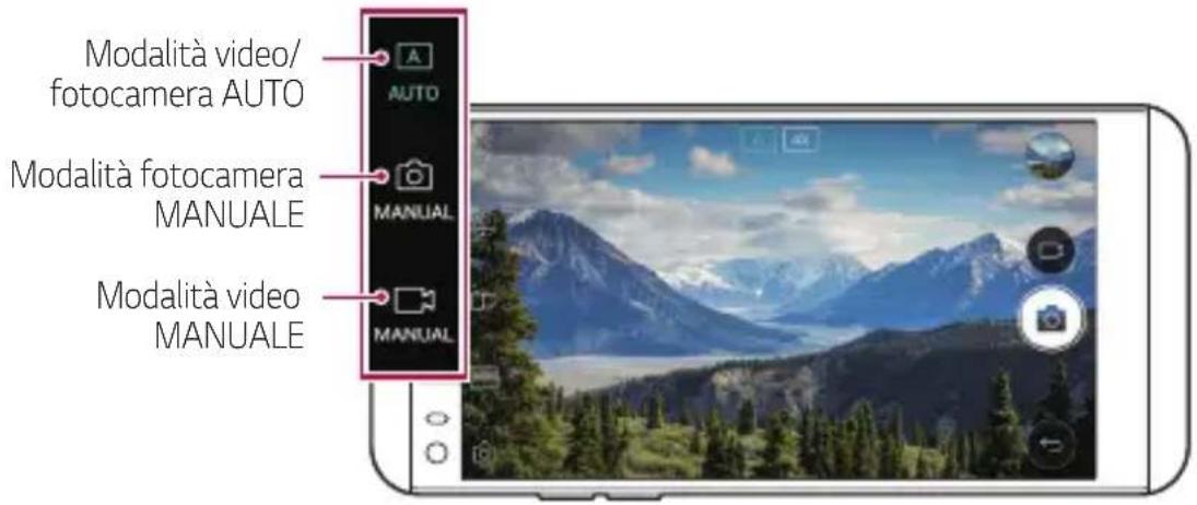 Modalità video/ fotocamera AUTO Modalità fotocamera MANUALE Modalità video MANUALE