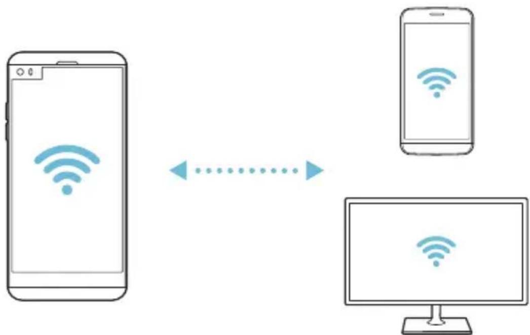 LG H970 - Wi-Fi Direct - 2
