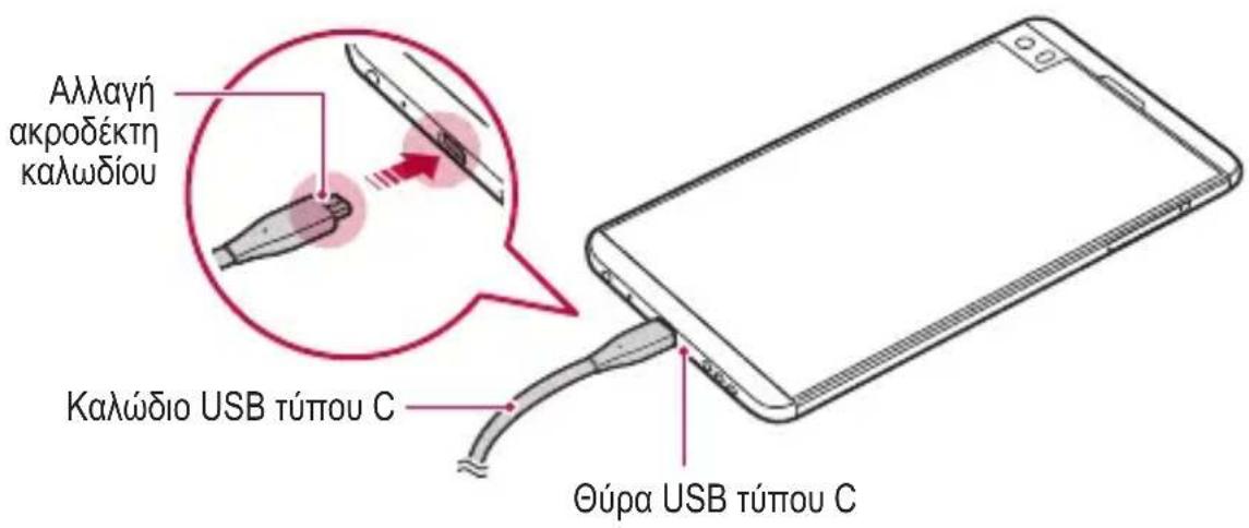 Αλλαγή ακροδέκτη καλωδίου Καλώδιο USB τύπου C Θύρα USB τύπου C
