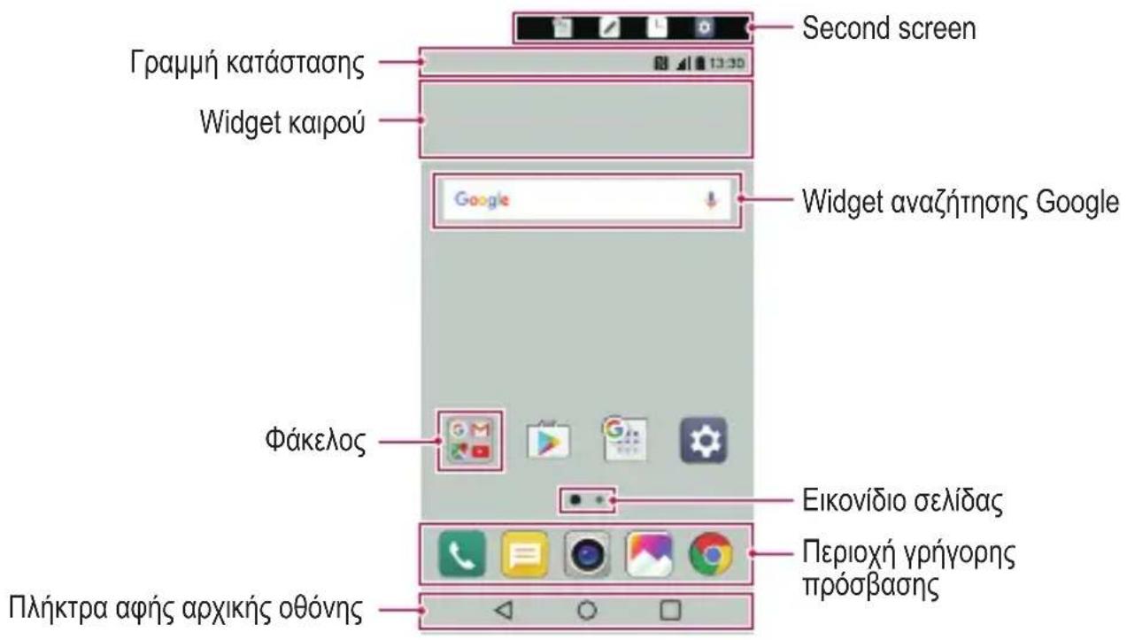Second screen Gammaµká kataóstaçs Widget kaípoú Google Widget anázhítnçs Google Φάκελος Eikovídio σελίδας Πριοχή γρήγορης πρόσβασης Πλήκτρα αφής αρχικής οθόνης