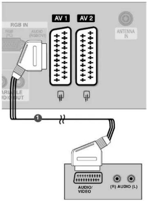 LG 42LC53-ZA - When connecting with a Euro Scart - 1