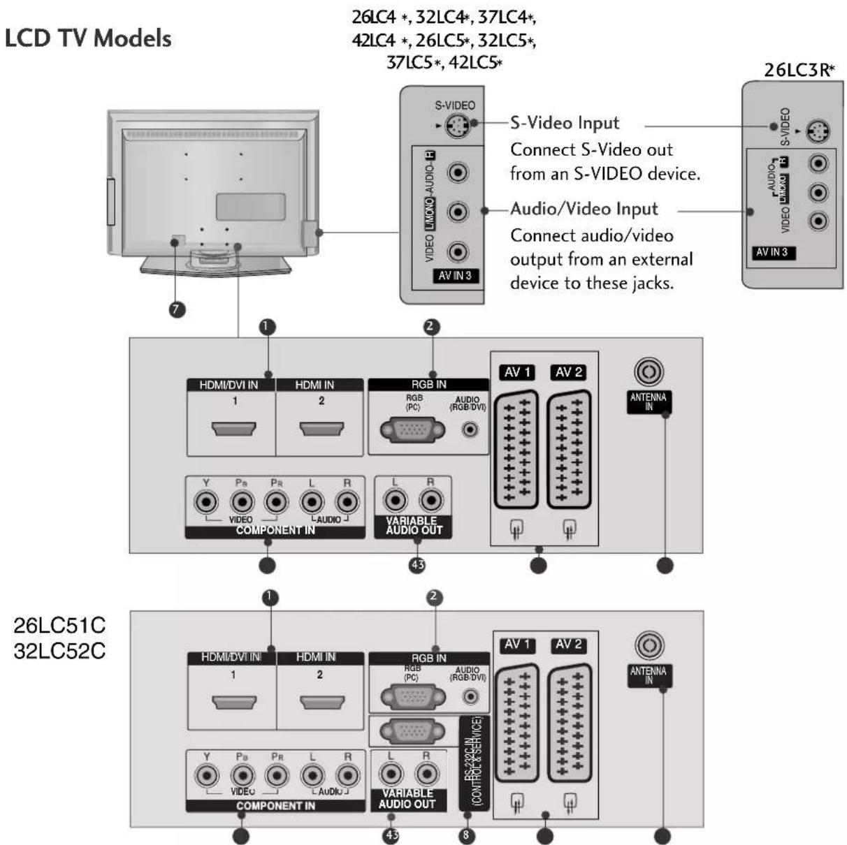 LG 42LC53-ZA - Plasma TV Models - 2