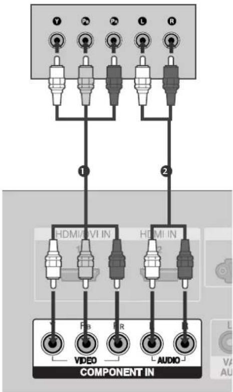 LG 42LC53-ZA - When connecting with a component cable - 1