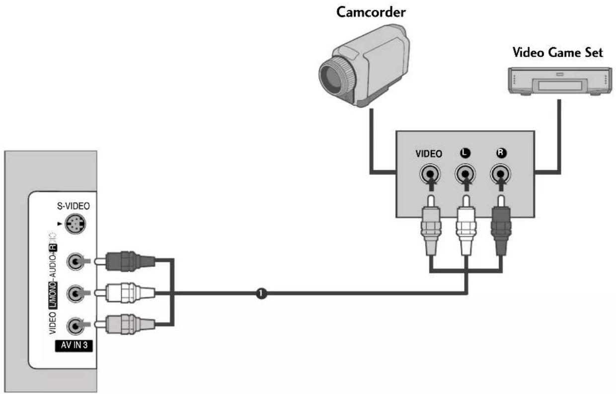 LG 42LC53-ZA - OTHER A/V SOURCE SETUP - 1