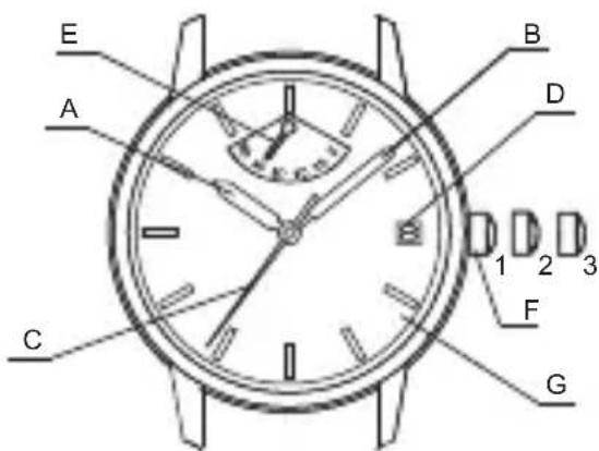 Orient Star Contemporary RE-AU0005L - ♦ NAMEN UND FUNKTIONEN DER EINZELTEILE - 2