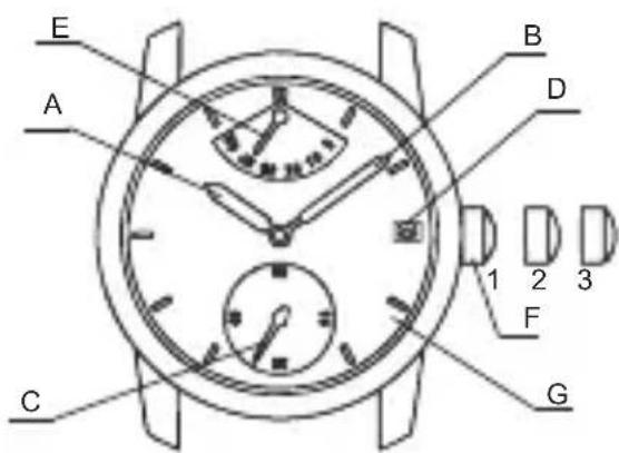 Orient Star Contemporary RE-AT0004S - ◆ NAMES AND FUNCTIONS OF INDIVIDUAL COMPONENT PARTS - 4