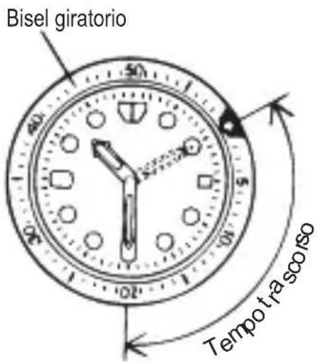 Orient Star Contemporary RE-AT0004S - ◆ CÓMO USAR EL BISEL INDICADOR GIRATORIO - 1