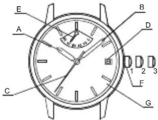 Orient Star Classic RE-AW0003S - ◆ NAMES AND FUNCTIONS OF INDIVIDUAL COMPONENT PARTS - 2