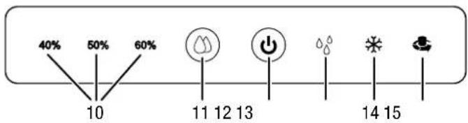 TROTEC TTK 25 E - Bedienelemente - 1