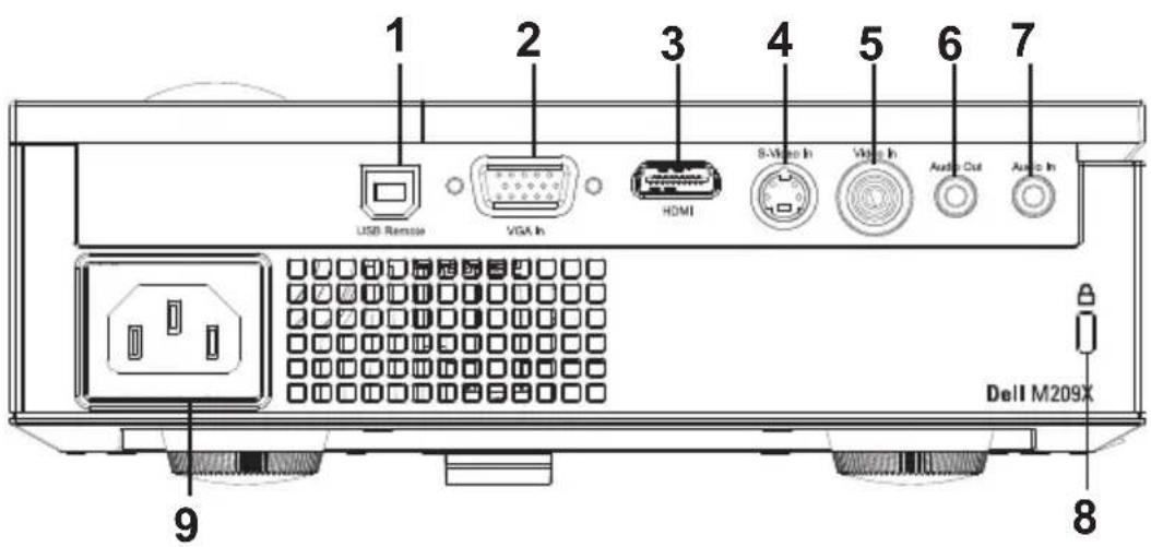 1 USB Remote 2 VGA In 3 HDMI 4 S-Video In 5 VGA In 6 Audio Cut 7 Audio In 9 Dell M209X 8