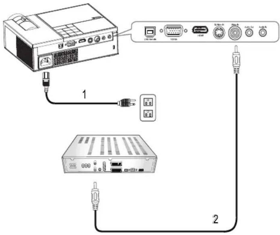 DELL M209X - Anschließen an einen DVD-Player - 3