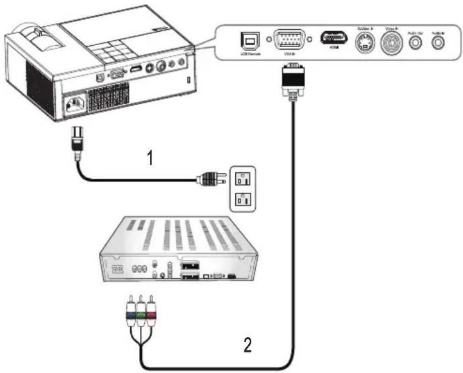 DELL M209X - Anschließen an einen DVD-Player - 4