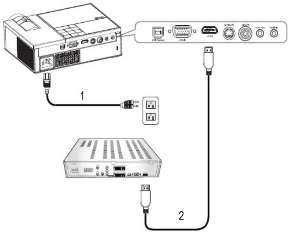DELL M209X - Anschließen an einen DVD-Player - 6