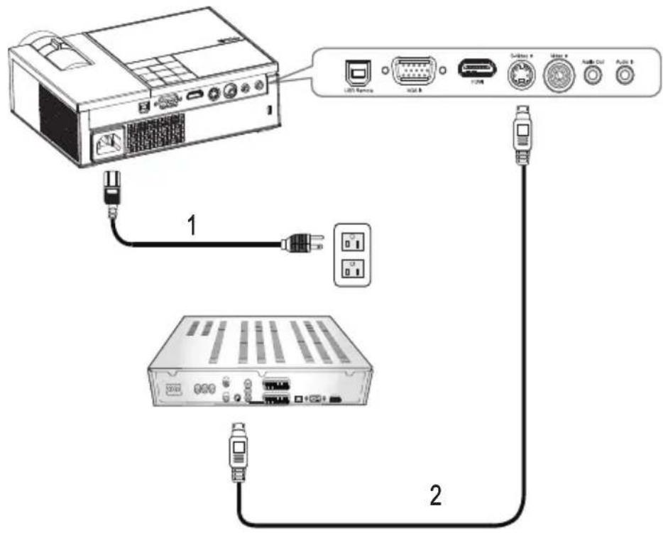 DELL M209X - Anschließen an einen DVD-Player - 1