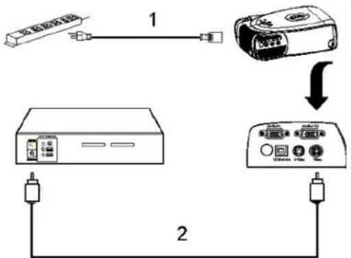DELL 2100MP - Mit einem Composite-Kabel: - 1