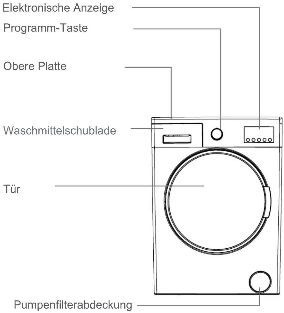 VESTEL VFW49257 - Entfernen der alten Maschine - 2