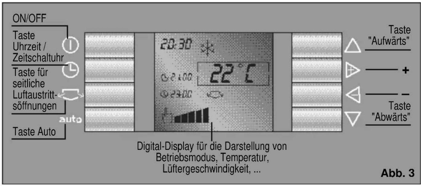 ON/OFF Taste Uhrzeit / Zeitschaltuhr Taste für seitliche Luftaustritt- söffnungen Taste Auto auto 20-30 °C 22°C 24-00 27-00 Digital-Display für die Darstellung von Betriebsmodus, Temperatur, Lüftergeschwindigkeit, ... Taste "Aufwärts" + - Taste "Abwärts" Abb. 3