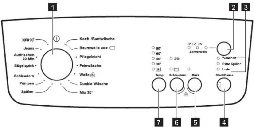 ZANUSSI ZWY 61223 KI - ENTSORGUNG - 3