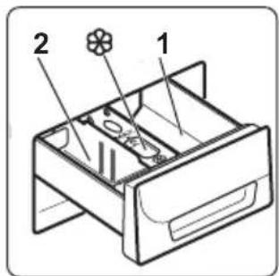 ZANUSSI ZWS61210V - EXTRA SPÜLEN DAUERHAFT EINSCHALTEN - 3