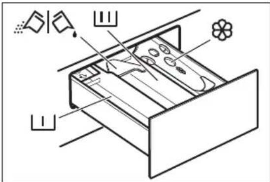 ZANUSSI ZWI7142WA - EINFÜLLEN VON WASCH- UND PFLEGEMITTELN - 1