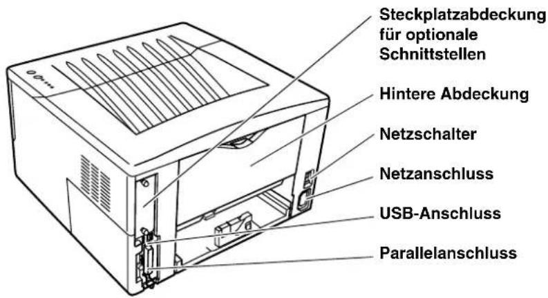 Utax LP-3022 - Bedienelemente - 1
