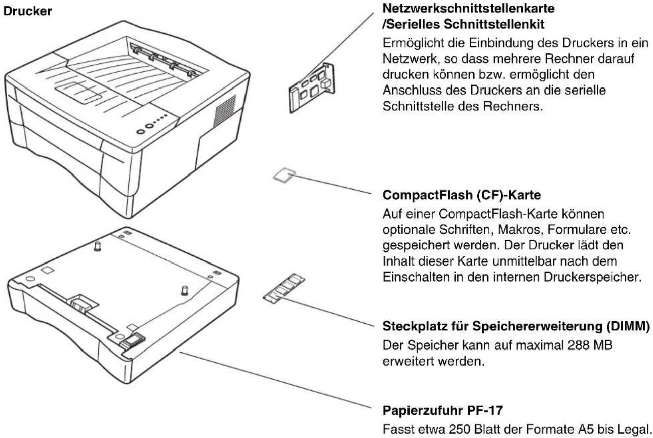 Utax LP-3022 - Optionen - 1