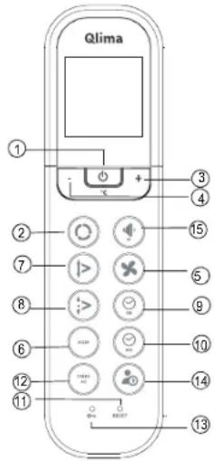 Qlima ① ② ⑦ ⑧ ⑥ ⑫ ⑪ ⑬ ③ ④ ⑤ ⑨ ⑩ ⑭ ⑭ ⑬ ⑬ ⑬ ⑬ ⑬ ⑬