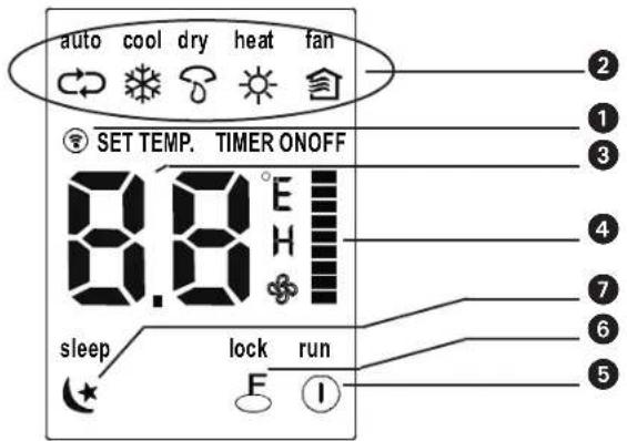 auto cool dry heat fan SET TEMP. TIMER ONOFF 8.8°E sleep lock run F I