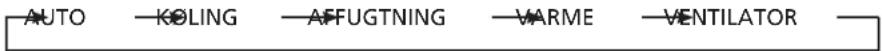 AUTO — KØLING — AFFUGTNING — VARME — VENTILATOR —
