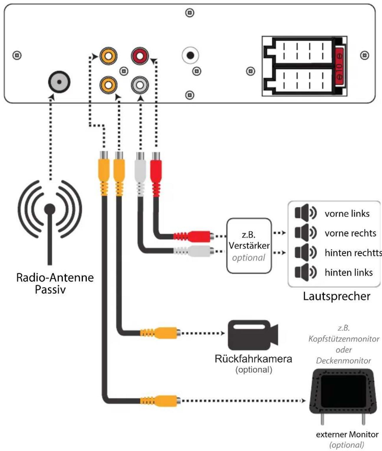 Xomax XM-VRSU415BT - Anschlussschema Cinch - 1