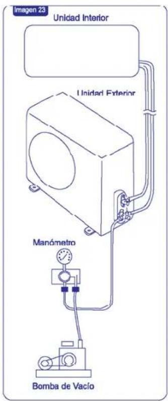 Philco PHS25C09 - 6-4. Pruebas de Funcionamiento - 3