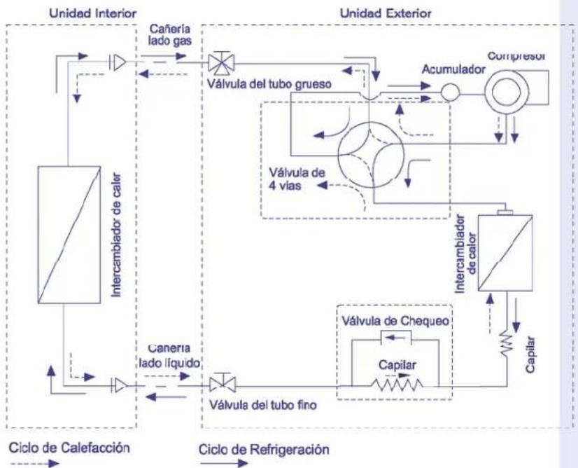 Philco PHS25C09 - DIAGRAMA DE FLUJO DEL REFRIGERANTE - 2