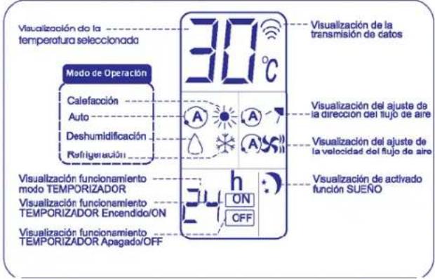 Philco PHS25C09 - IMPORTANTE - 3