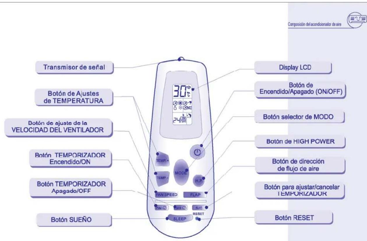 Philco PHS25C09 - IMPORTANTE - 1
